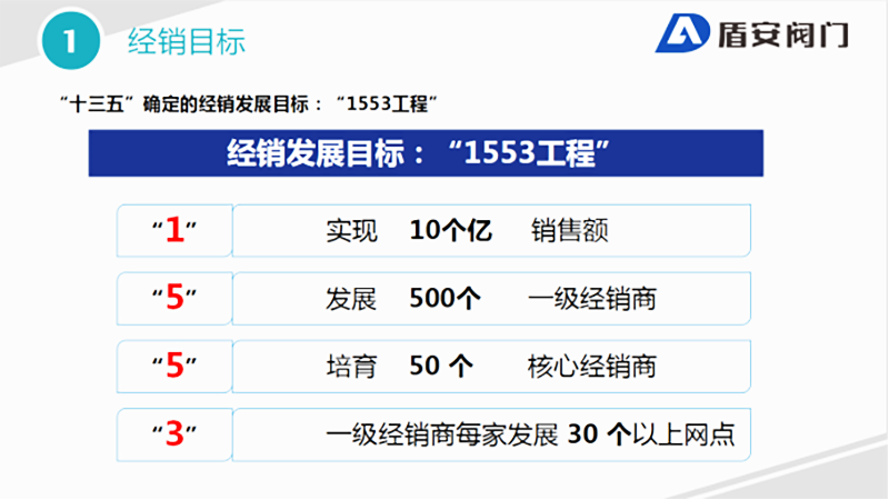 盾安智控經(jīng)銷發(fā)展目標(biāo)