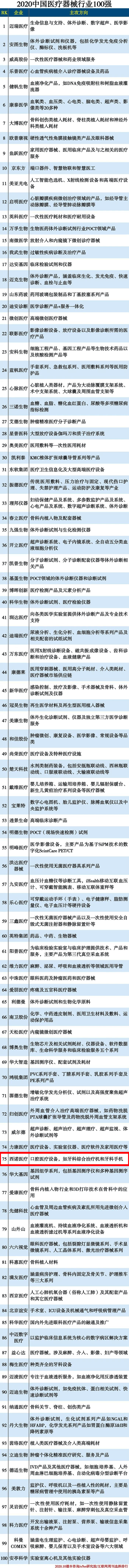 南方略咨詢客戶西諾醫(yī)療器械集團有限公司入圍最新中國械企100強