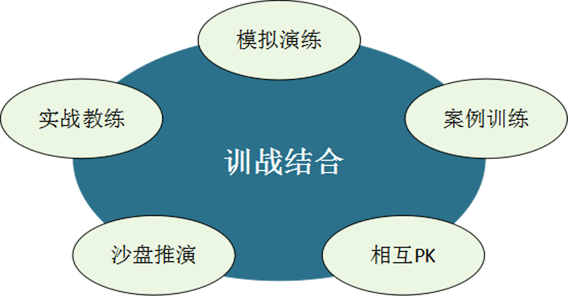 訓戰(zhàn)結合