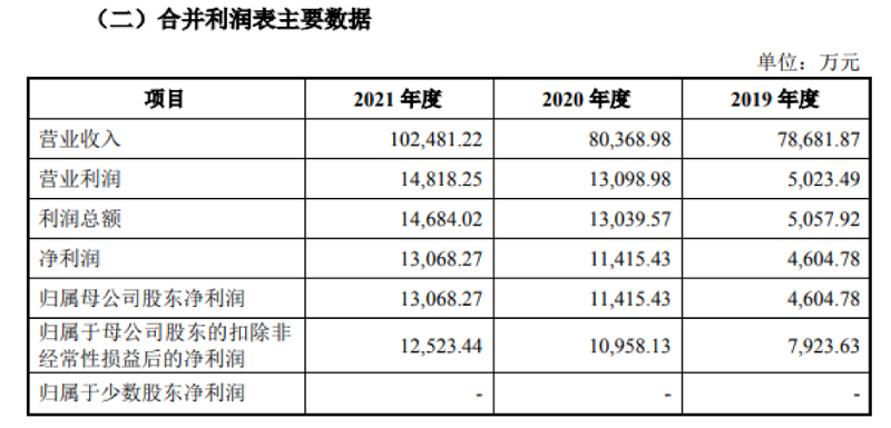 皇派金門財(cái)報(bào)