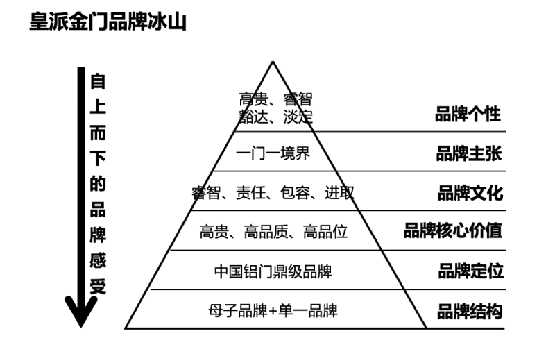 南方略與皇派金門達(dá)成系統(tǒng)營銷咨詢合作6