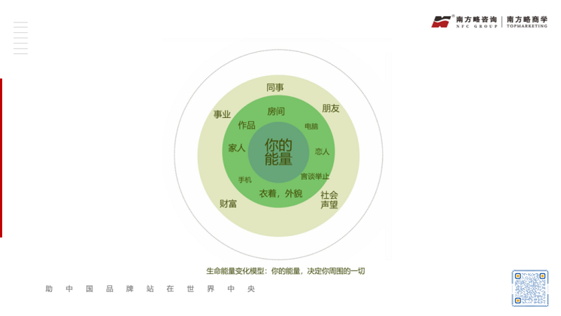 工業(yè)品品牌能量建設與裂變的方法論3