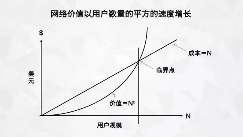 工業(yè)品品牌能量建設與裂變的方法論6