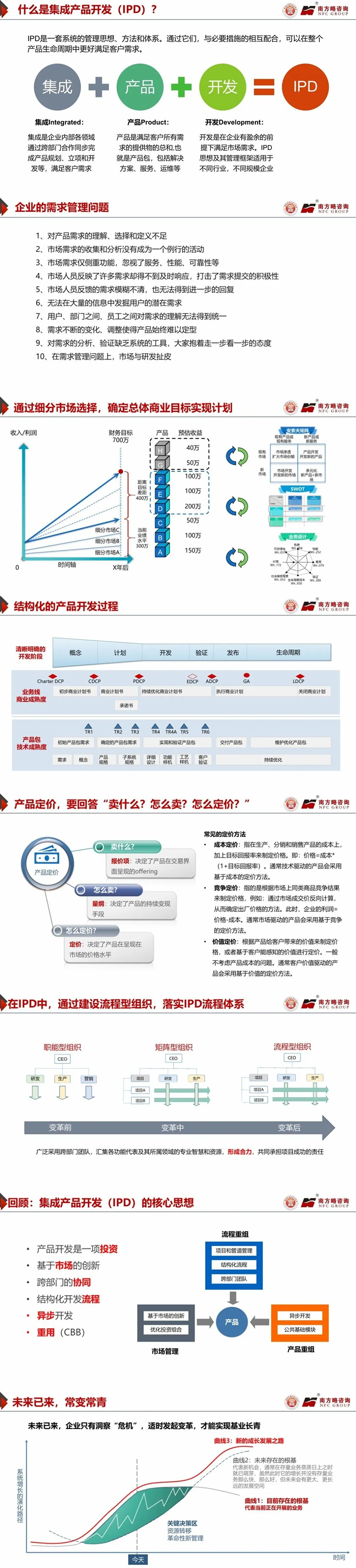 南方略咨詢?yōu)樯钲谑泻币瞬虝怼稑?gòu)建卓越的IPD研發(fā)管理體系》主題分享1